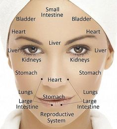 Face Reading - Guide and Techniques for Facial Reading Face Health, Face Acne