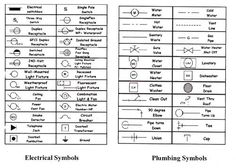 electrical symbols are shown in this diagram