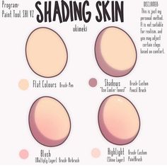 an info sheet showing the different types of skin