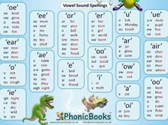 an english poster with words and pictures for children to learn how to spell thesaurus