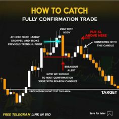 how to catch the best way to trade in forex