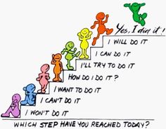 a cartoon drawing of people climbing stairs with the words, which step have you reached today?