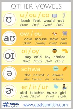 the different types of words that are in english and spanish language, with pictures on them