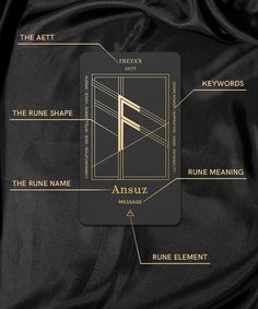 The Rune Card Ansuz from The Grid of Forune Rune Oracle Deck. Each card contains information about the Aett, the shape, the name, the meaning, the element and keywords for each rune from the Elder Futhark.