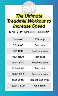 the ultimate treadmill workout to increase speed in 3 - 1 - 2 - 1 session