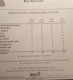 a bar service sign showing the number of liquor quatities in each region and their price