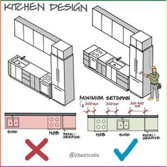 Single Wall Kitchen, One Wall Kitchen, Desain Pantry, Kitchen Layout Plans, Interior Design Guide, Kitchen Interior Design Decor, Modern Kitchen Design Open Concept, Wall Kitchen, Kitchen Room Design