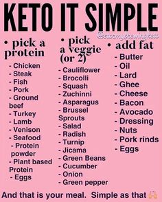 500 Calorie, Keto Pancakes, Keto Brownies, Keto Diet Food List, Keto Food List, Diet Vegetarian, Diets For Beginners, Diet Food List, No Carb Diet