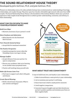 Gottman Relationship Therapy with Dr. Susan O’Grady Gottman Marriage, Couples Therapy Exercises, House Worksheet, Relationship House, Counselling Tools