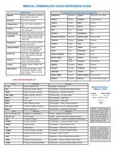 the medical term and quick reference guide is shown in this document, which contains information for each