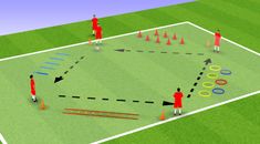 a group of people standing around a soccer field with cones and markers in front of them