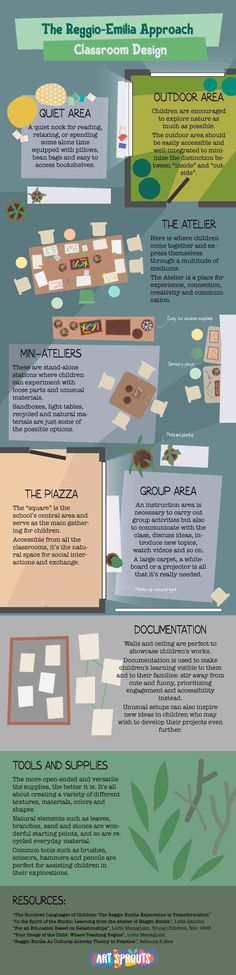 an info sheet describing the different types of boats in the ocean and how they are used