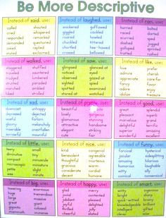 a colorful poster with words on it that say, be more descriptive and have different colors