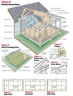 an image of a house with plans for the roof and side walls, including flooring