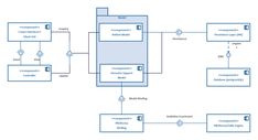 a block diagram with several different types of blocks