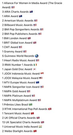 many awards are shown in this chart