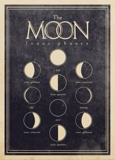 the phases of the moon in black and white, with an old paper frame above it