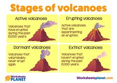 the stages of volcanos are shown in this poster