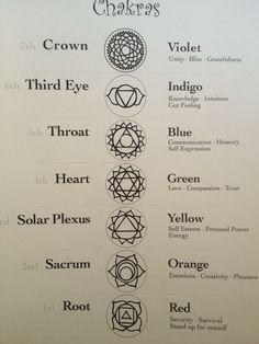 the seven chakras are shown in black and white