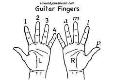 two hands are shown with the numbers 1, 2 and 4 on them in front of each