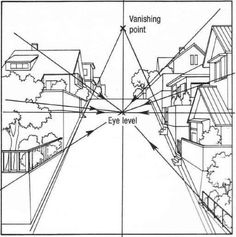 the vanishing point is shown in this diagram