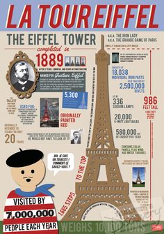 the eiffel tower is shown in this infographal poster, with information about it