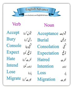 an english language poster with the names of different languages in arabic and english, which are also