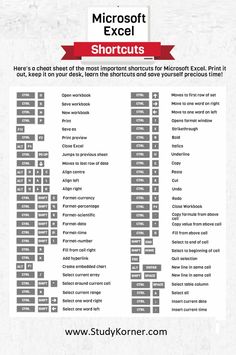 the microsoft excel shortcuts list is shown in this screenshote screen shot