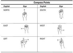 four different types of hand signals in english and spanish, with the words compass points