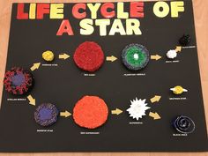 the life cycle of a star is displayed on a black board