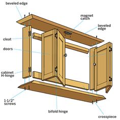 the parts of a cabinet are labeled