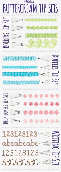 the poster shows different types of toothbrushes