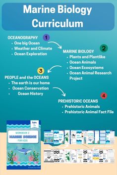 marine biology poster with information about the ocean and how it is used to help students learn