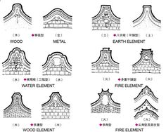 the different types of roof shapes and their names in english, chinese, and japanese