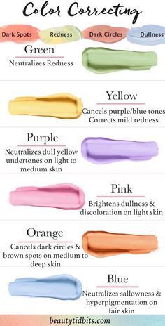 Looking for the best color correcting makeup for your dark circles, dark spots or redness? These easy-to-use color correcting concealers can cover up anything from acne or rosacea to the darkest under-eye circles! Click through to get your Color Correcting Cheat Sheet! Cheat Sheet, Dull Skin