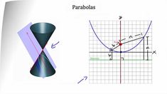 two graphs with the same slope and one point on it, are labeled parabolas