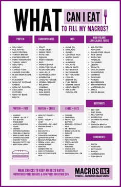 Macro Food List, Workout Tracker Printable Free, Tracker Printable Free, Workout Tracker Printable, Soy Tofu, Coconut Milk Rice, Cheese Noodles, Plate Of Food