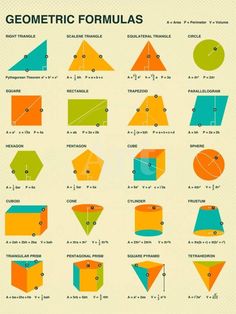 an old poster shows geometric formulas and their corresponding shapes, including circles, triangles, and rectangles