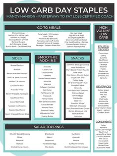 Metabolic Confusion, Endomorph Diet Plan, No Carb Food List, Endomorph Diet, V Shred, Macro Meal Plan