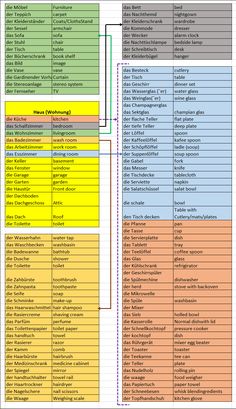 an image of a table with many different items