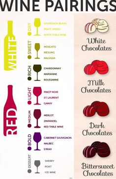 wine pairings for different types of wines and their names are shown in red, white, and chocolate