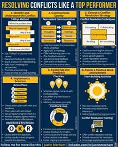 a poster describing the benefits of resolving conflicts like a top performer and how to use it