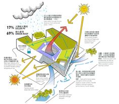 the diagram shows how rain is coming down