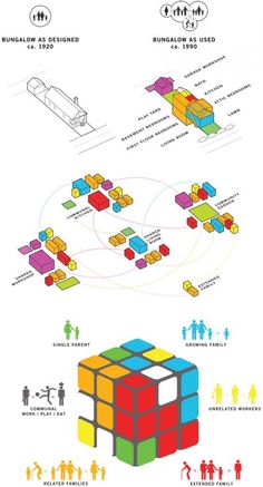 an info poster showing different types of people