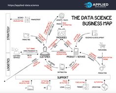 the data science business map is shown