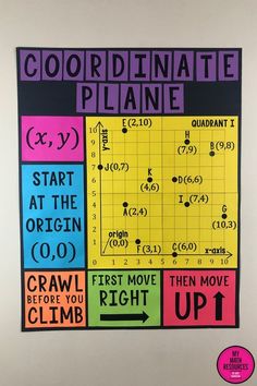 a bulletin board with words and numbers on it that read coordinate plane start at the origin od crawl before you climb up