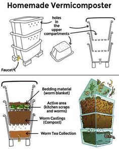 the diagram shows how to make a homemade vermicomposter for your garden