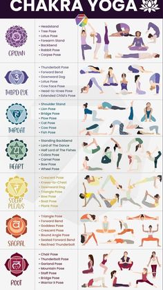 the chakra yoga poses and their meaningss are shown in this poster, which shows how