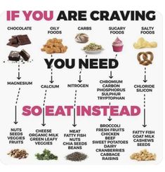 a poster with the words if you are craving, you need so eat instead