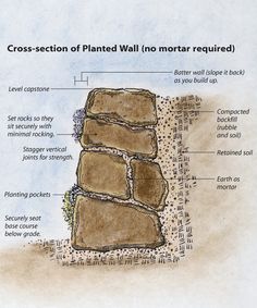 STONE BOULDER RETAINING WALL DETAIL - Google Search Log Retaining Wall Garden, Large Retaining Wall Blocks, Driveway Culvert, Nerd House, Natural Stone Retaining Wall, Mary's Garden, French Drains, Rock Retaining Wall